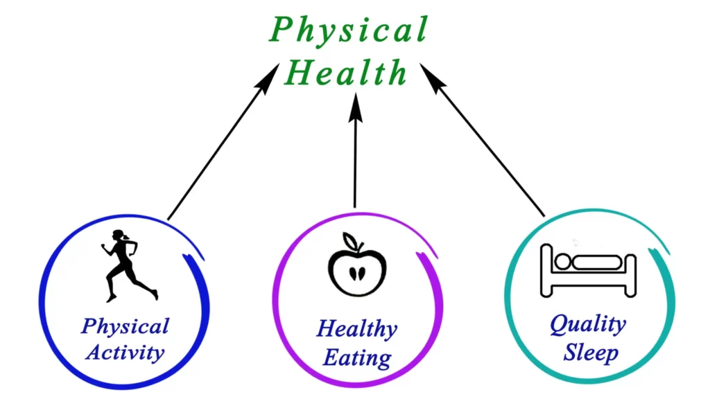 Physical Signs of Stress